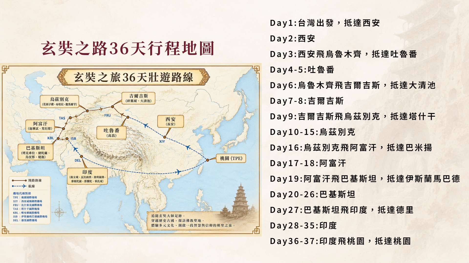 玄奘之路36天行程地圖
